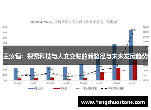 王汝恒：探索科技与人文交融的新路径与未来发展趋势